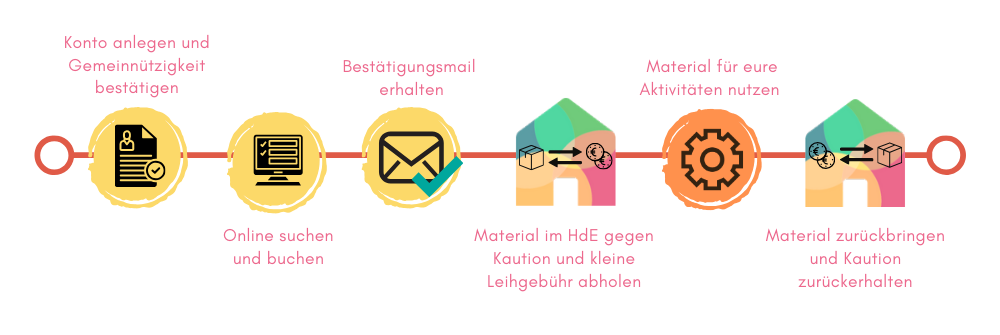 Grafik_Ausleihvorgang_neu.png